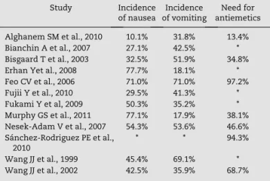 Table 1 – Statistical power established in each primary  study.