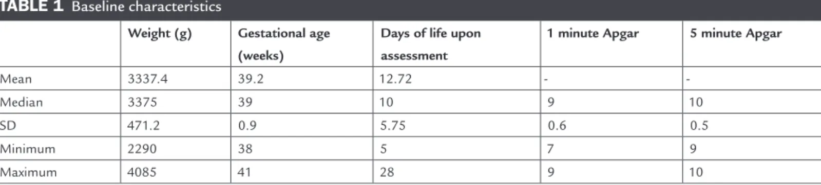 TABLE 1   Baseline characteristics