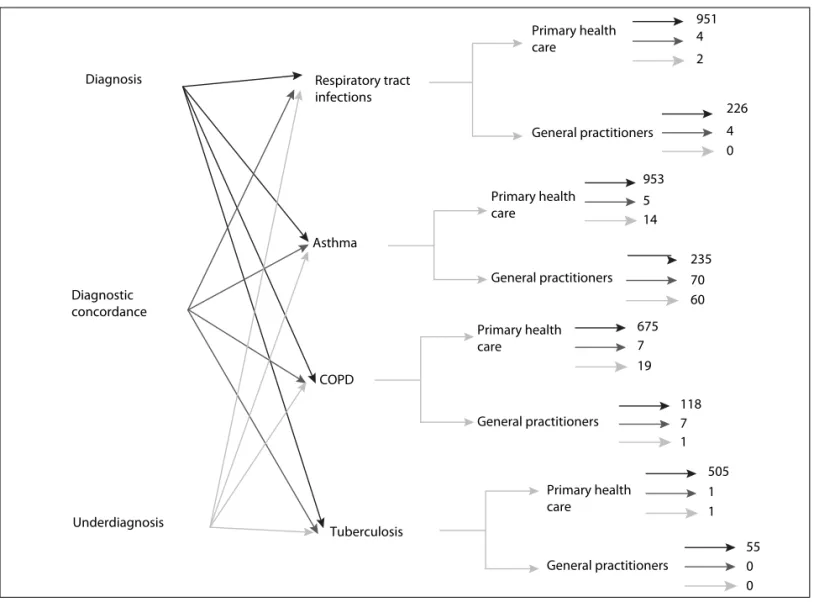 Figure 1   System for searching articles according to the keywords and number of articles found in each cross-reference.