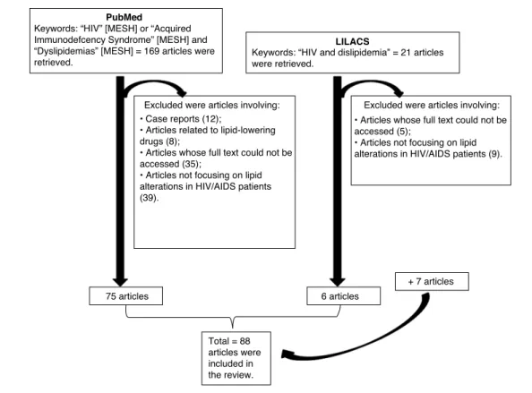 Fig. 1 – Research design.