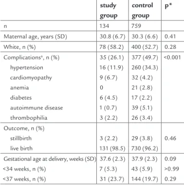 TABLE 1   Characteristics and perinatal outcome in isolated  single umbilical artery and control pregnancies.