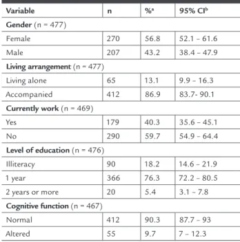 TABLE 1 Characteristics of the study population  (Antônio Carlos, Santa Catarina, Brazil, 2010)