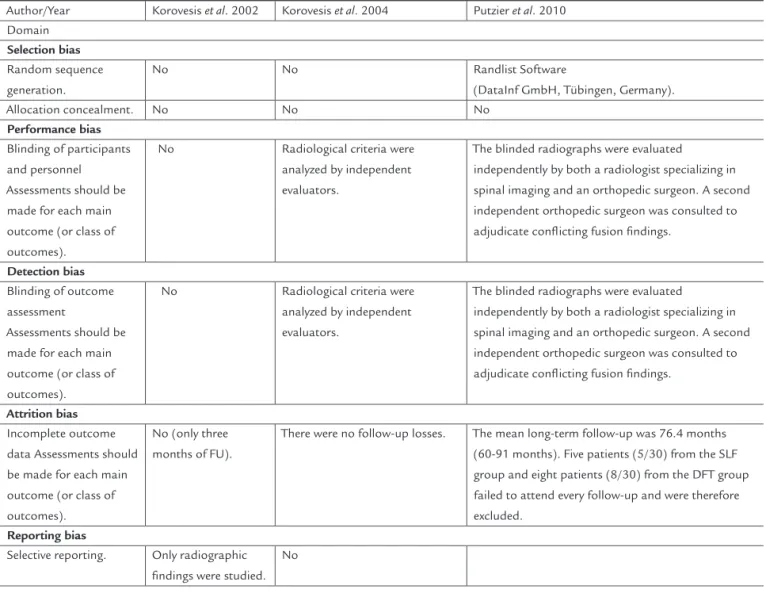 TABLE 1.   The Cochrane Collaboration’s tool for assessing risk of bias