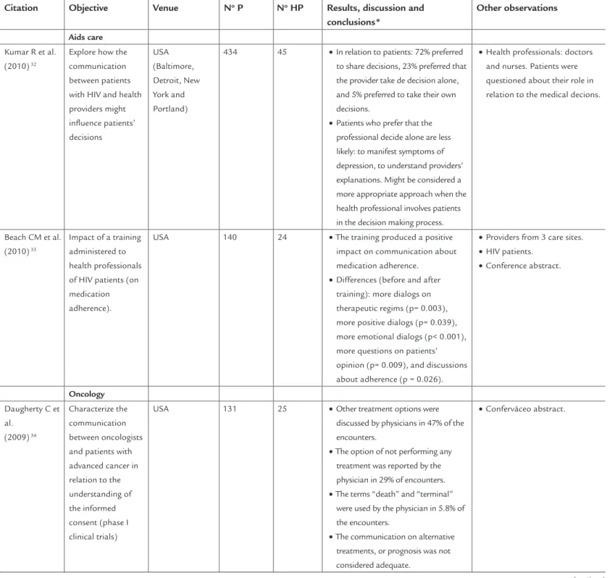 TABLE 2    Tabulated summary of selected articles for systematic review (continuation)