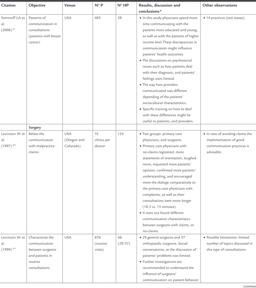 TABLE 2    Tabulated summary of selected articles for systematic review (continuation)