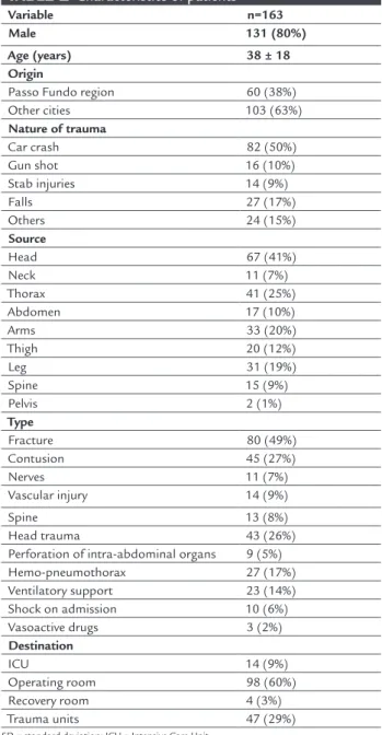 TABLE 2   Comparison of the AUROC curves scoring  systems and sub-components to predict in-hospital  mortality