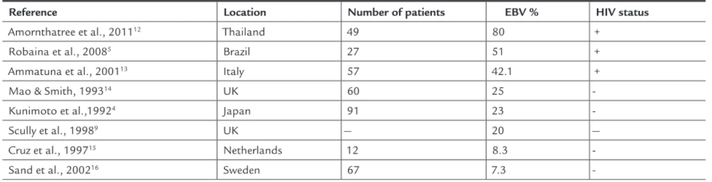 TABLE 1   EBV infection survey in normal oral mucosa in HIV-positive and HIV-negative patients