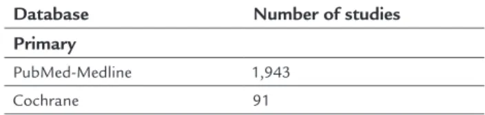 TABLE 1   Number of studies retrieved with the search  strategies used for each scientific database.
