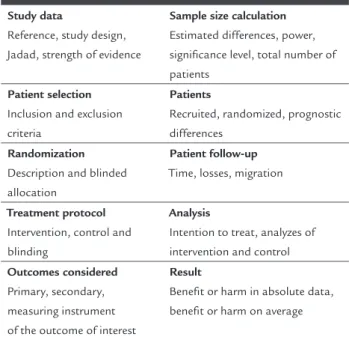 TABLE 2   Worksheet used for description of studies  included and exposure of the results.