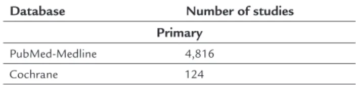 TABLE 1   Number of studies retrieved with the search  strategies used for each scientific database.