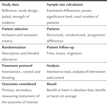 TABLE 3   Critical assessment script for randomized  controlled trials (Checklist).