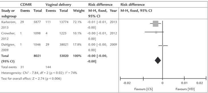 FIGURE 3.5   Admission to neonatal ICU.