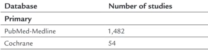TABLE 1   Number of studies retrieved with the search  strategies used for each scientific database.