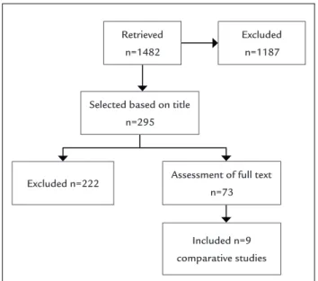 TABLE 2   Critical assessment script for randomized  controlled trials (checklist).