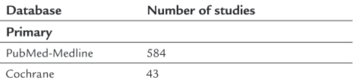TABLE 1   Number of studies retrieved according to the  search strategies used for each scientific database.