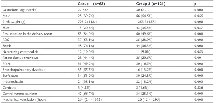 TABLE 1   Characteristics of the newborns in the hospitalization period.