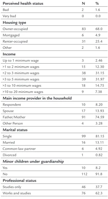 TABLE 1   (Cont.) Demographic characteristics of the sample.
