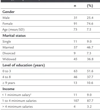 TABLE 1   Sociodemographic characteristics of the frail  elderly, Campinas – SP, 2011