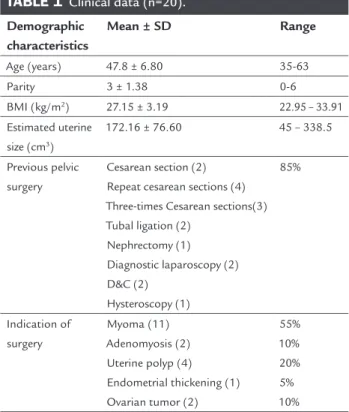 TABLE 1   Clinical data (n=20).