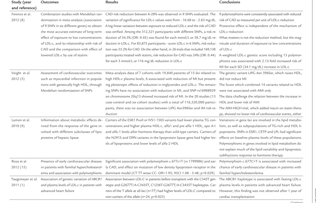 TABLE 3   Main results of selected studies.