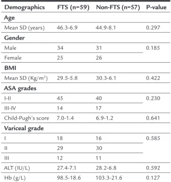 TABLE 2   Baseline patient demographics.