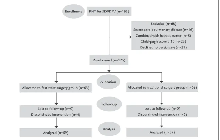 FIGURE 1   Flowchart of participants through each stage.