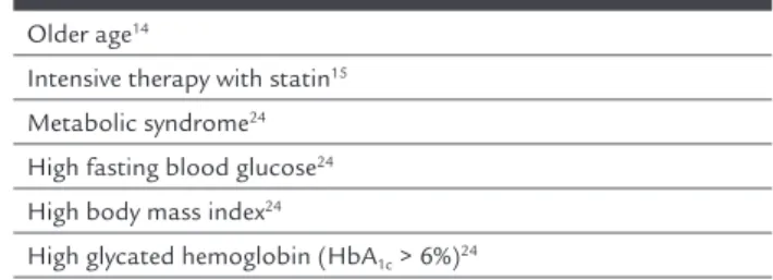 TABLE 1   Risk factors for developing type 2 diabetes with  statin.