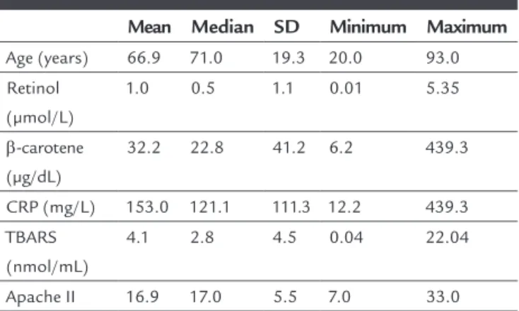 TABLE 1   General characteristics.