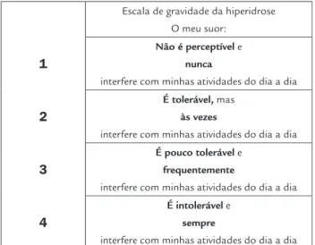 FIGURE 1   Translation of Hyperhidrosis Disease Severity Scale  (HDSS) into Portuguese.