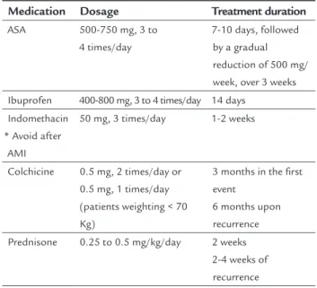 TABLE 2   Treatment of acute and recurrent pericarditis. 6 Medication Dosage  Treatment duration