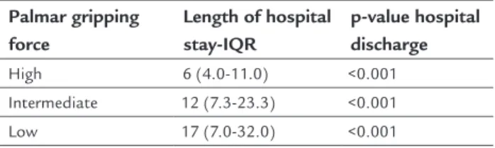 TABLE 1   Palmar gripping force. 