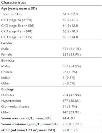 TABLE 1   Demographic data of the study population.