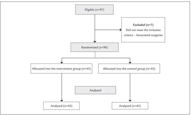 FIGURE 1   Study flowchart.