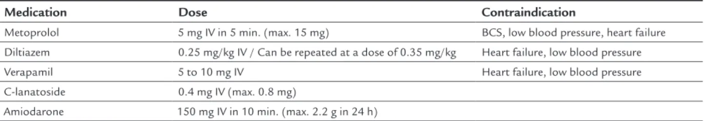 TABLE 1   Main drugs used to control HR in patients with high ventricular response AF.