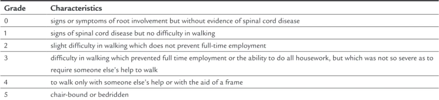TABLE 1   The Nürick grade system – Six grades of severity based on “difficulty in walking”.