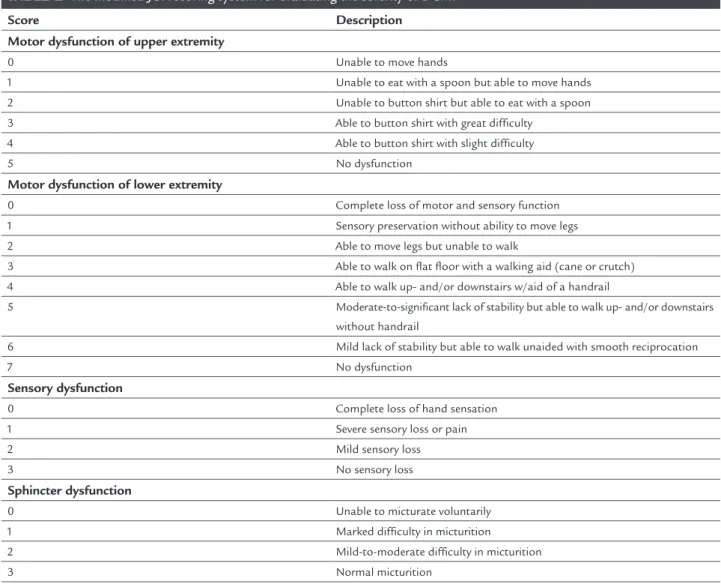 TABLE 2   The modified JOA scoring system for evaluating the severity of DCM. 
