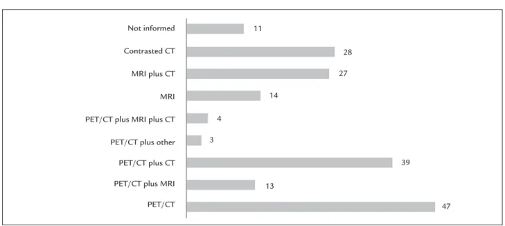 FIGURE 1   Additional images used for tumor ∕ normal tissue delineation. Many patients had more than one additional exam for  volume delineation.