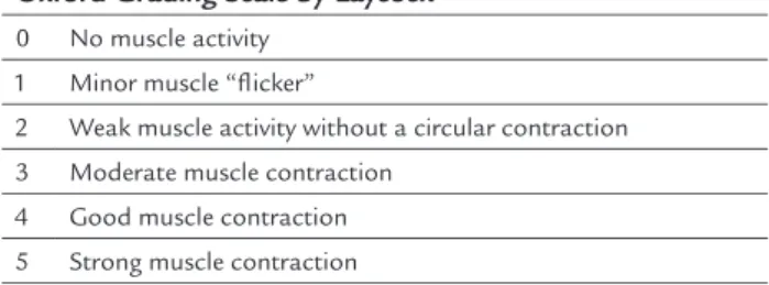 TABLE 1   Assessment of PFM activity according to the  Oxford Grading Scale modified by Laycock.