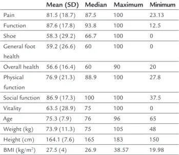 Table 1 shows the clinical characteristics (domains of  the FHSQ questionnaire) and sociodemographic  charac-teristics of the study participants