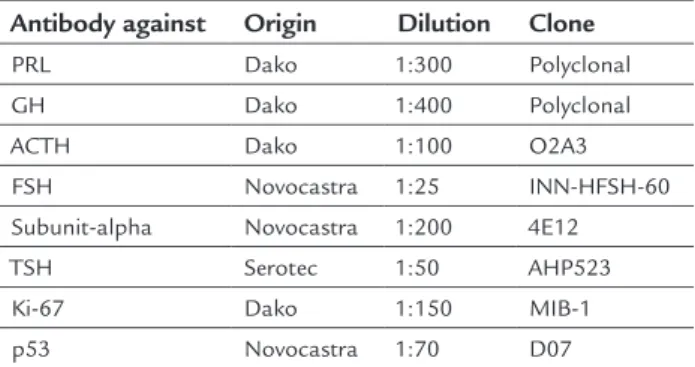 TABLE 1   Antibodies used, origin, dilution and clone.