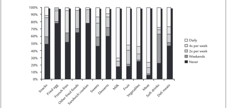 Figure 2 shows the nutritional status of the popu- popu-lation studied according to the classiications by age, 