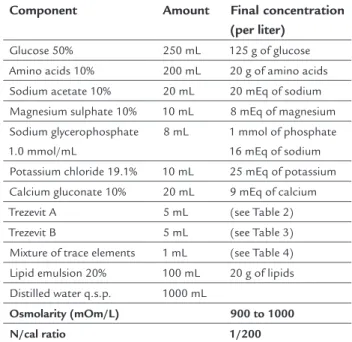 TABLE 1   Standard solution with a mixture of all nutrients  in a single vial. 