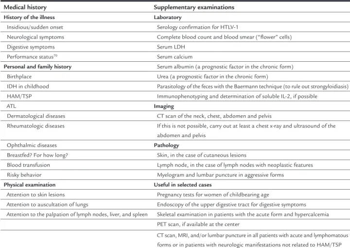 TABLE 1   Conduct at the first consultation of a patient with suspected ATL.