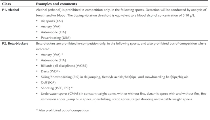 TABLE 3   Prohibited substances in particular sports.