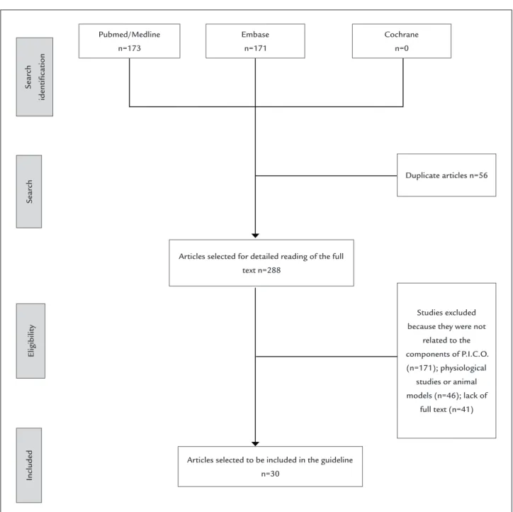 FIGURE 1   Flowchart for study selection.