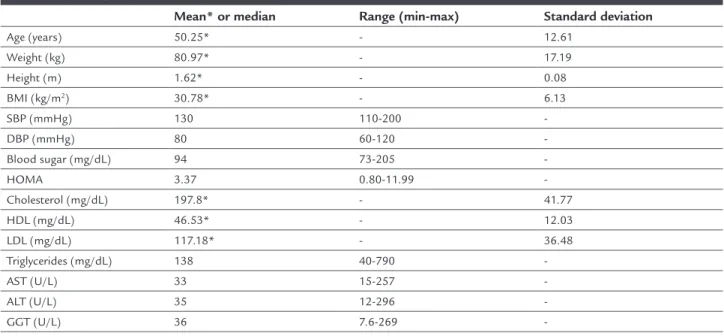 TABLE 1   Demographic, clinical and laboratory data of 62 patients with NAFLD.