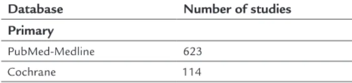 TABLE 1   Number of studies retrieved with the search  strategies used for each scientific database.