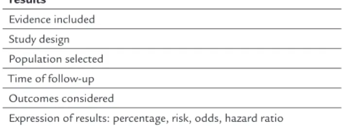 TABLE 3   Critical assessment script for randomized  controlled trials (checklist).