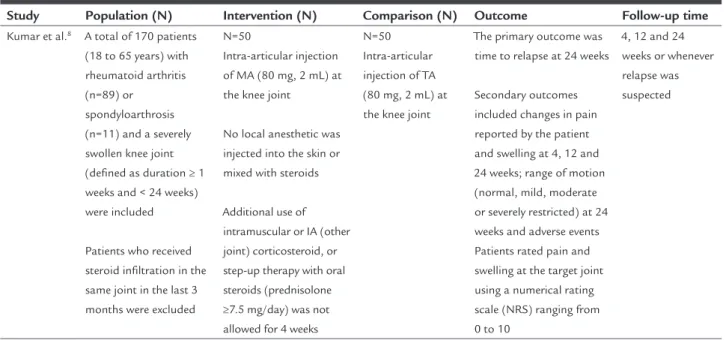 TABLE 1   Descriptive table of study characteristics. 