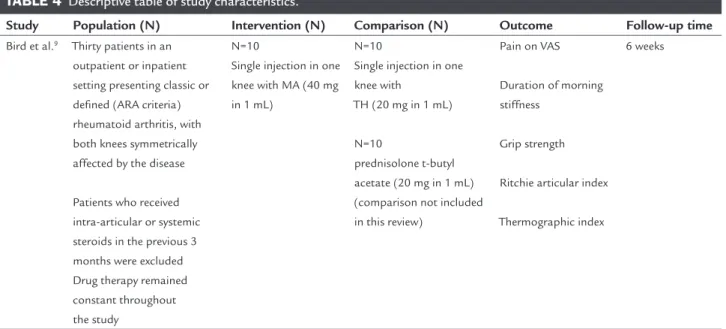 TABLE 4   Descriptive table of study characteristics.